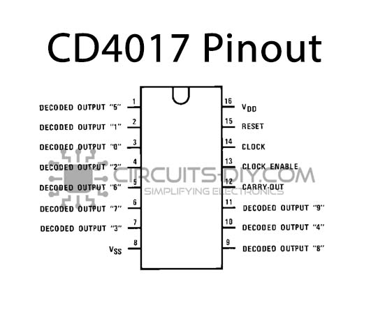 cd4017 ic pinout
