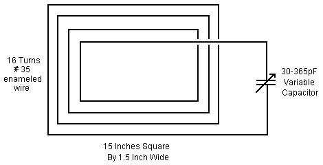 AM-loop-antenna