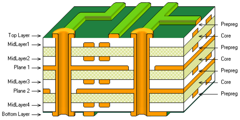 multilayer-pcb