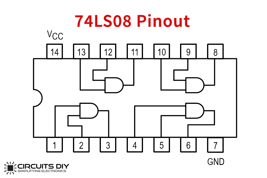 74ls08 pinout