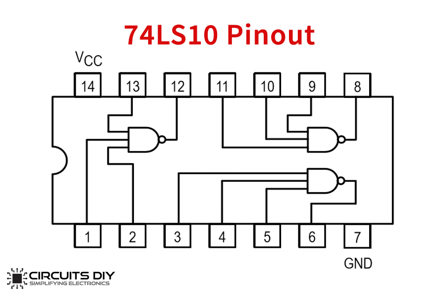 74ls10 pinout