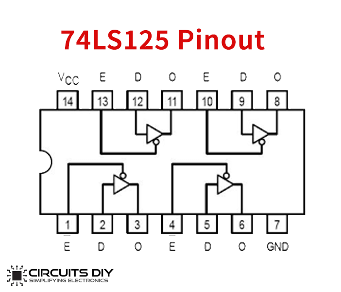 74ls125 pinout