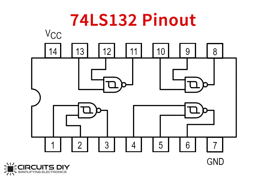 74ls132 pinout