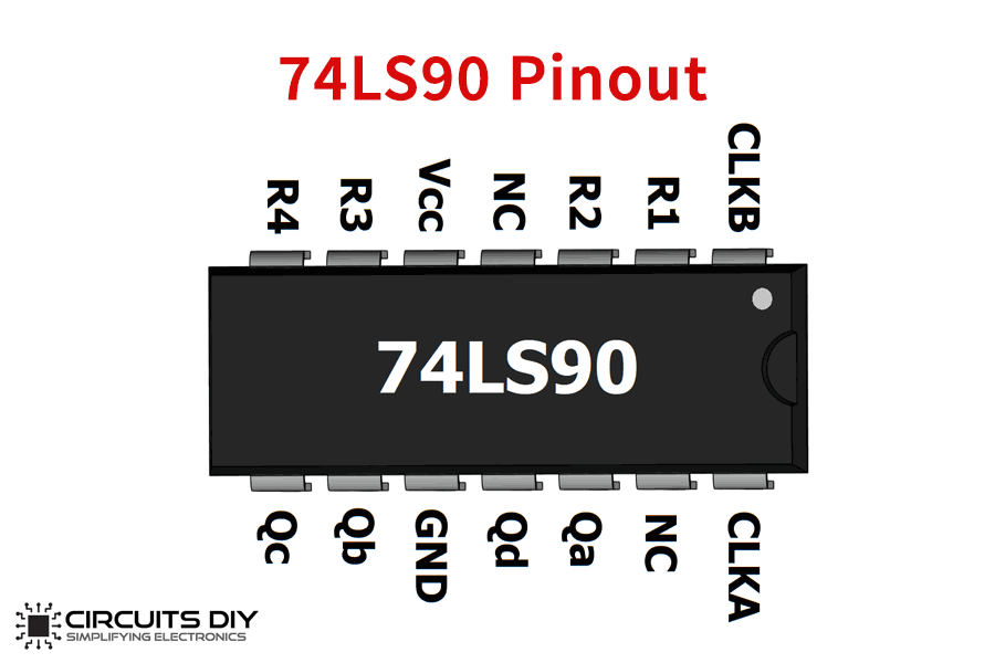 74ls90 pinout
