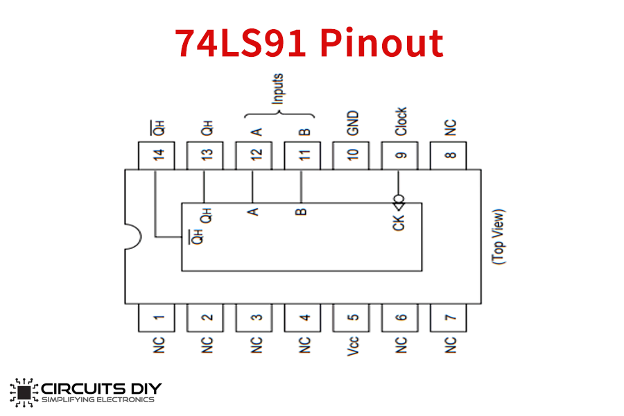74ls91 pinout