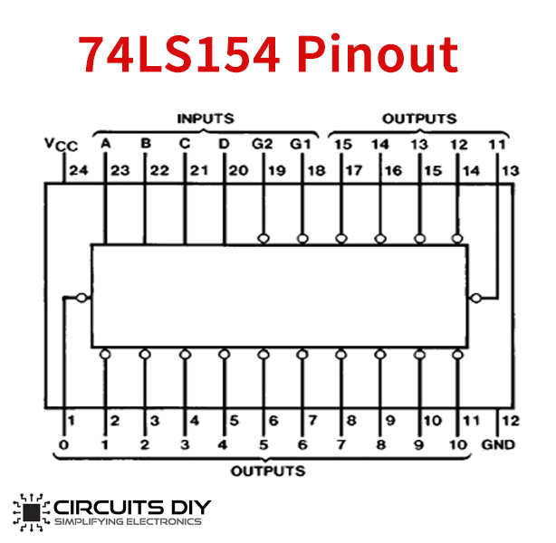 74ls154 pinout