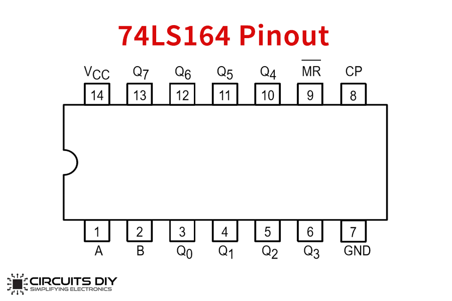 74ls164 pinout