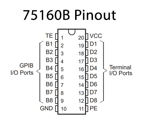 75160 Pinout