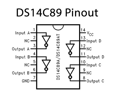 DS14C89N Pinout