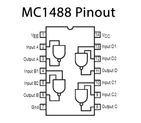 MC1488 Pinout