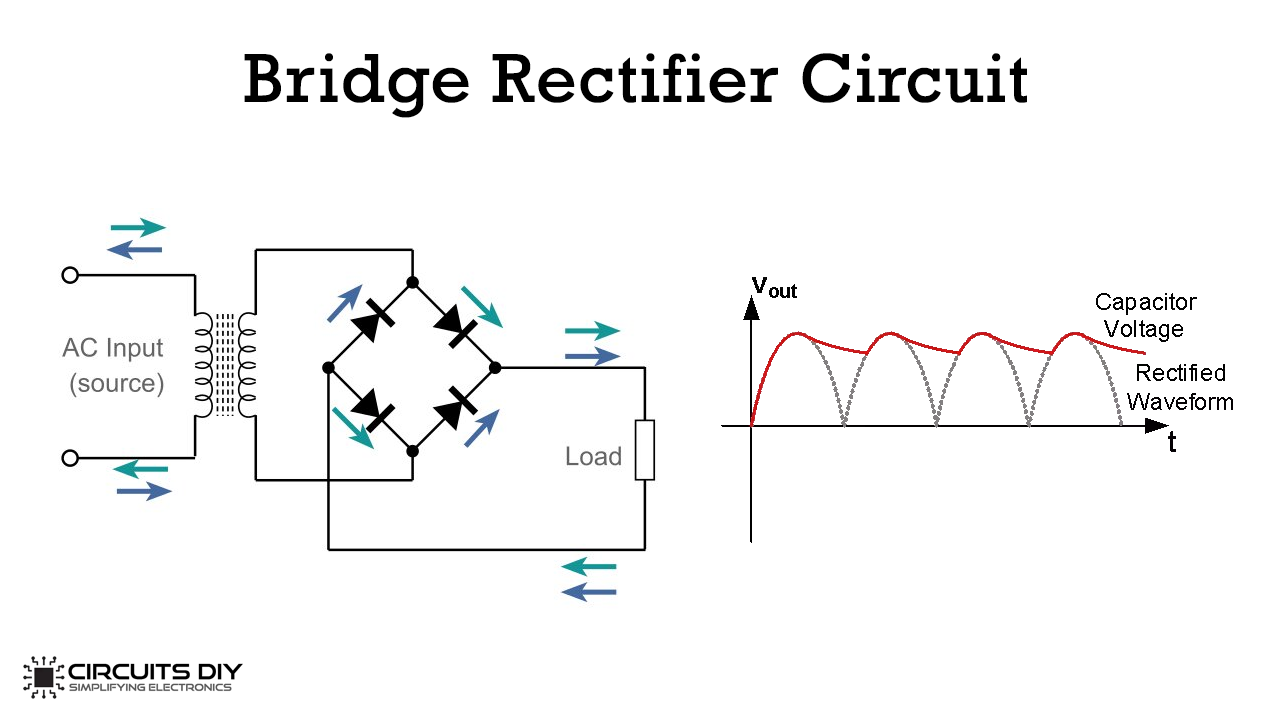Simple Bridge Rectifier Circuit