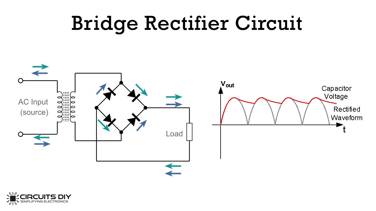 simple bridge rectifier circuit