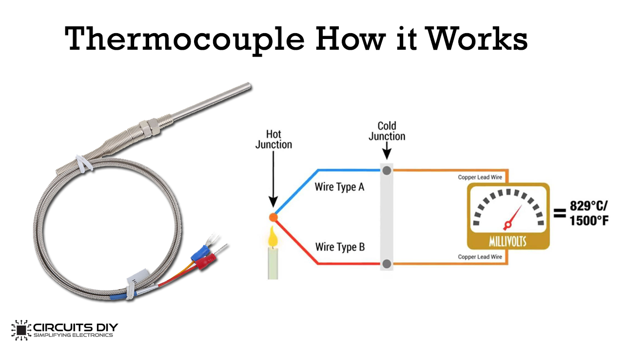 thermocouple and its working