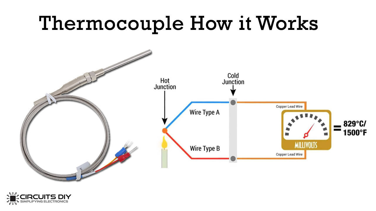 What is a Thermocouple and How does it work?