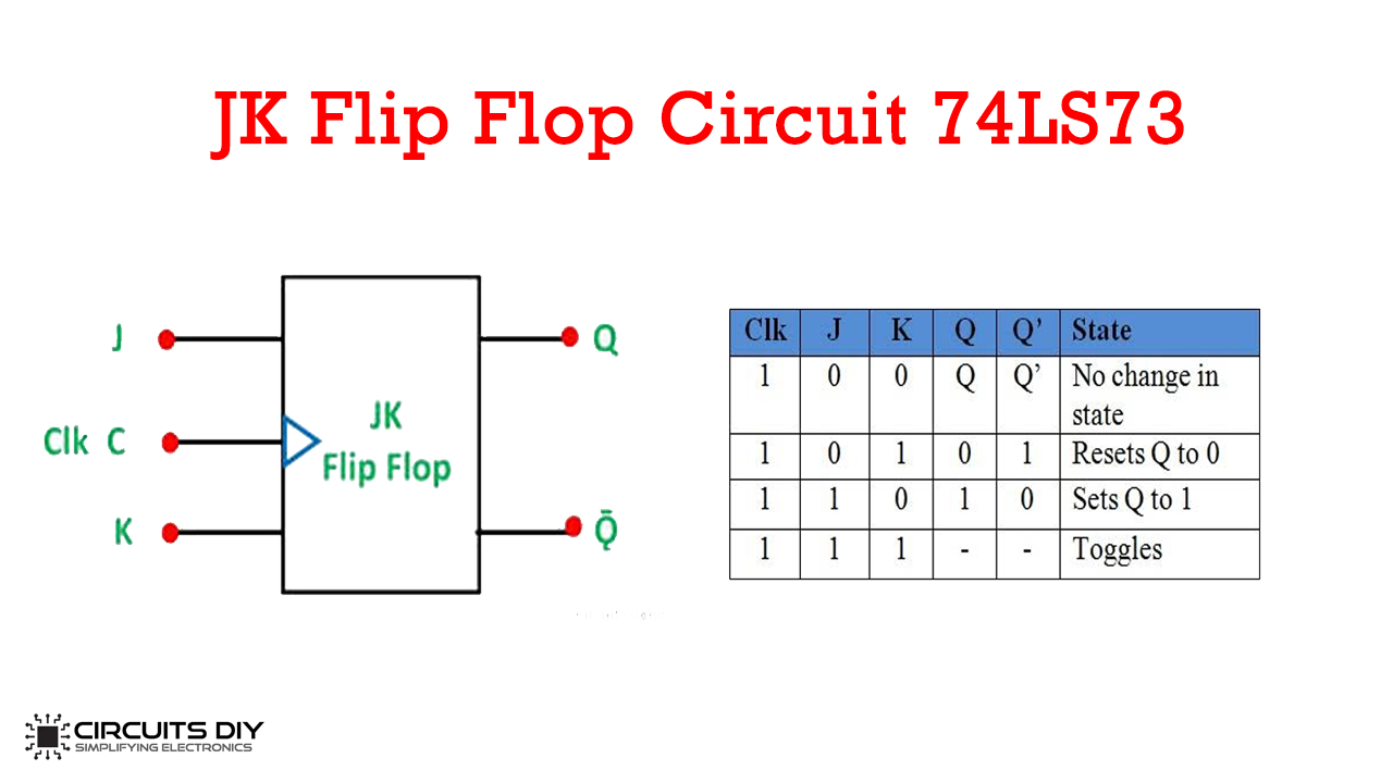 JK Flip Flop Circuit using 74LS73 – Truth Table