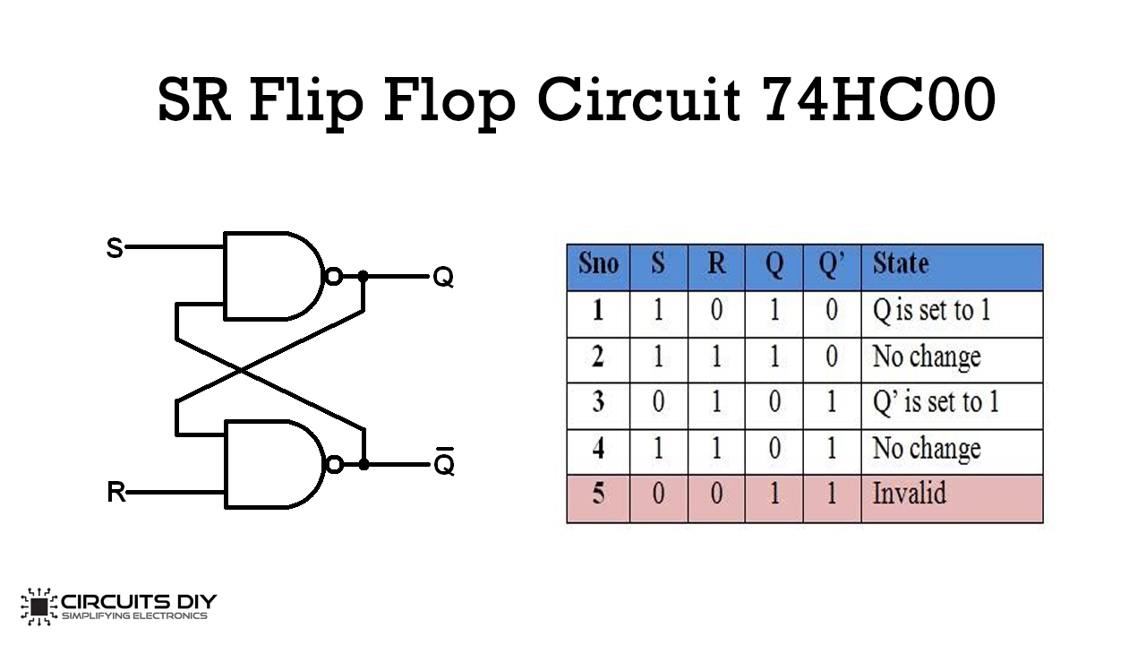 SR Flip Circuit 74HC00 Truth Table