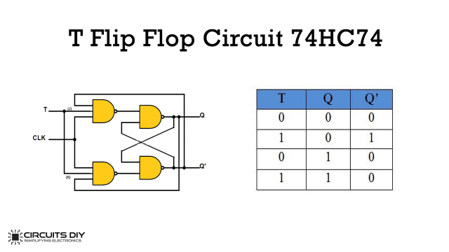 T Flip-Flop Circuit using 74HC74 - Truth Table