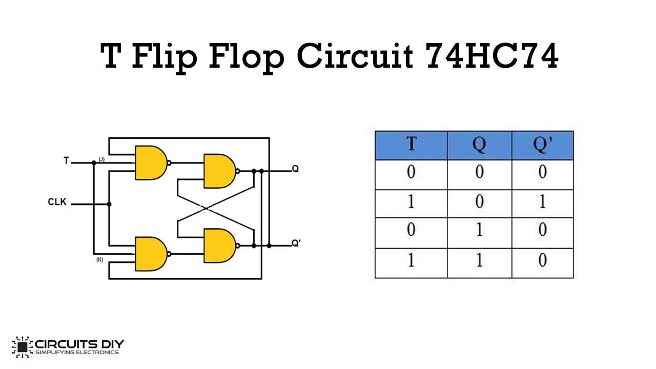 Circuit Diagram Of D Flip Flop