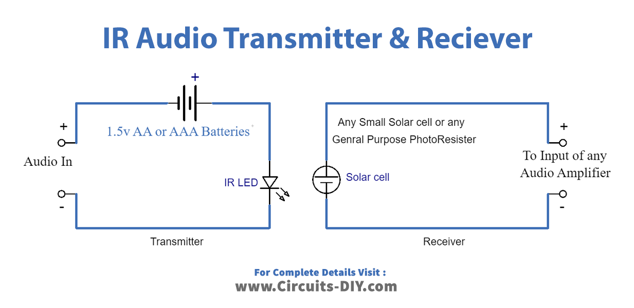 simple-ir-audio-transmitter-&-receiver.gif