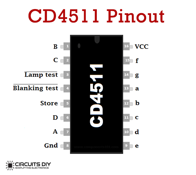 cd4511 pinout