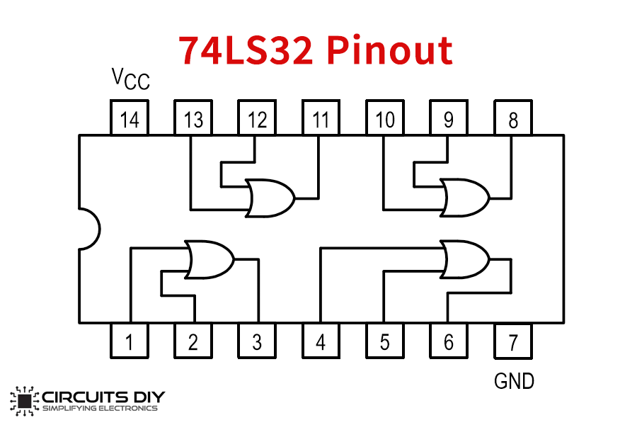 74LS32 Pinout.