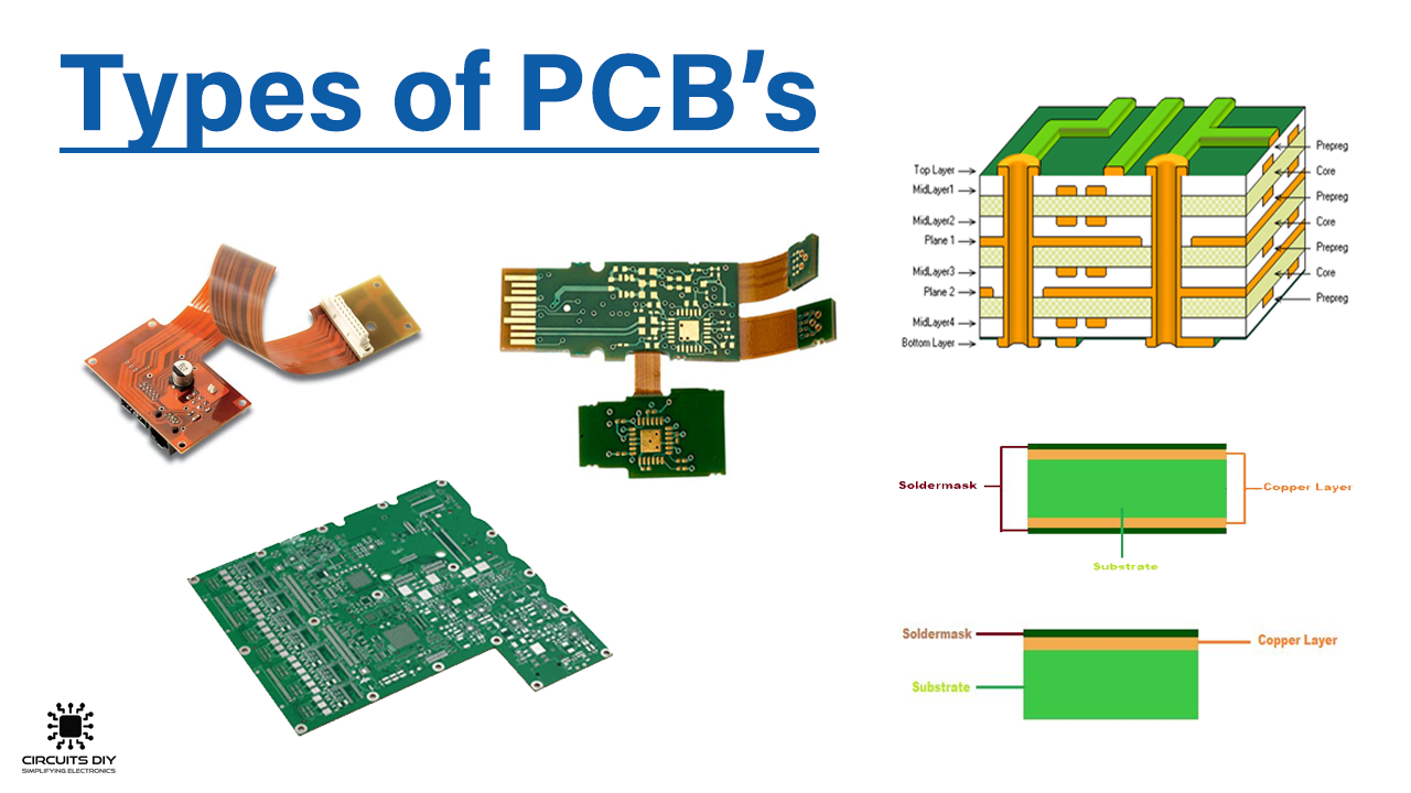 types of pcb