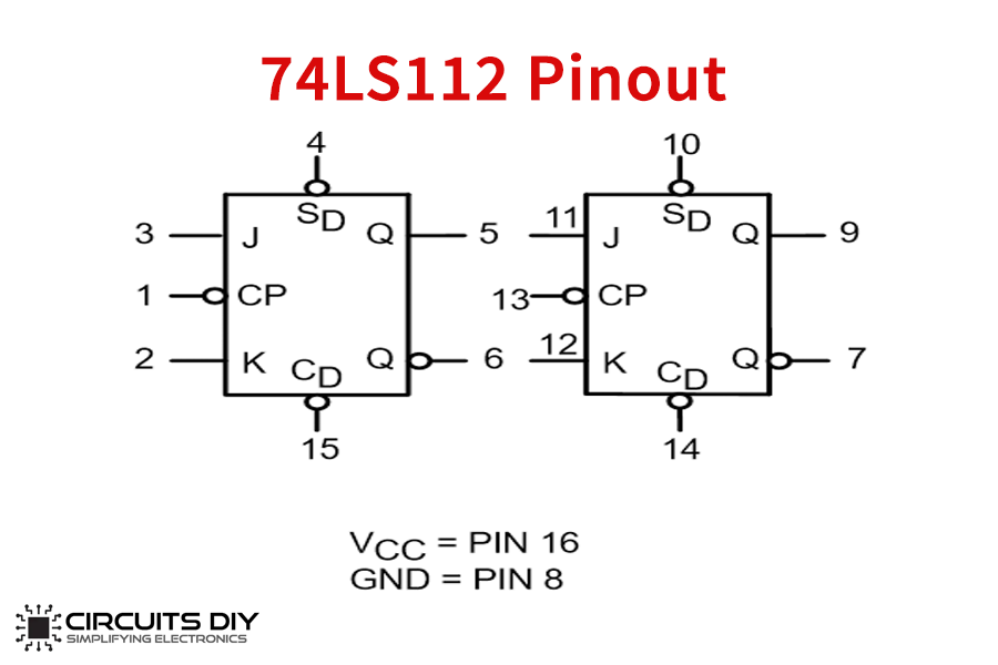 74ls112 pinout