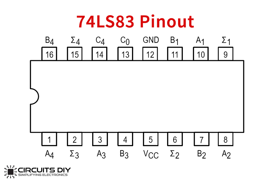 74ls83 4 Bit Full Adder Ic Pinout Proteus Examples Applications - Riset