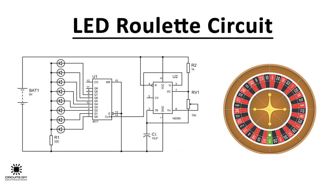 LED Roulette