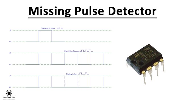 missing pulse detector