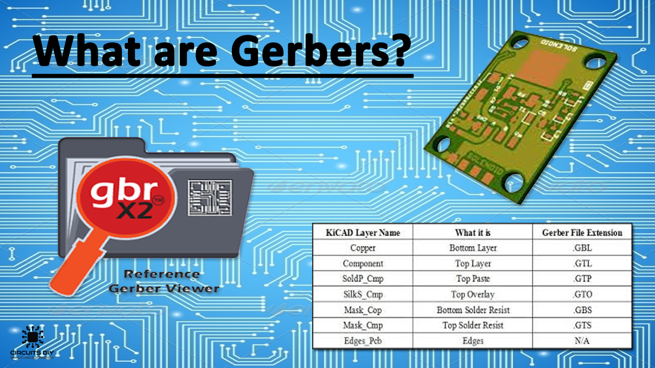 Gerber Files Explained: Their Role & Need in PCB Manufacturing