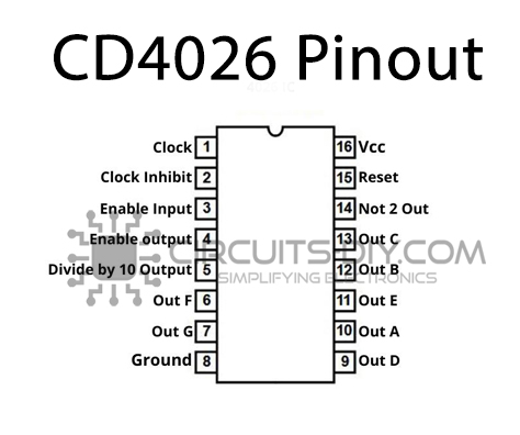CD4026-Pinout-1
