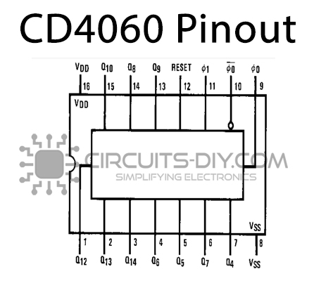 CD4060-Pinout