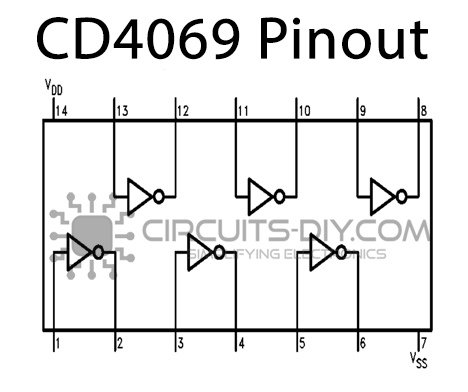 CD4069-Pinout