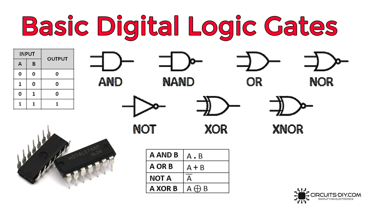 basic digital logic gates