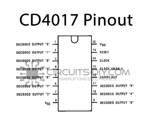 cd4017-ic-pinout