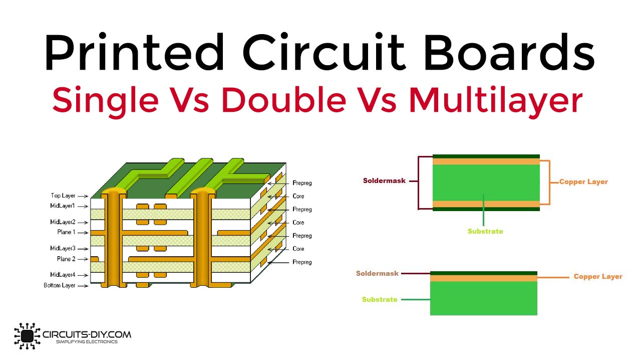 Single Vs Double Vs Multi-layer pcb