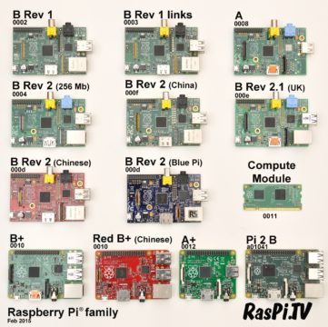 A Beginner's Guide to Raspberry Pi