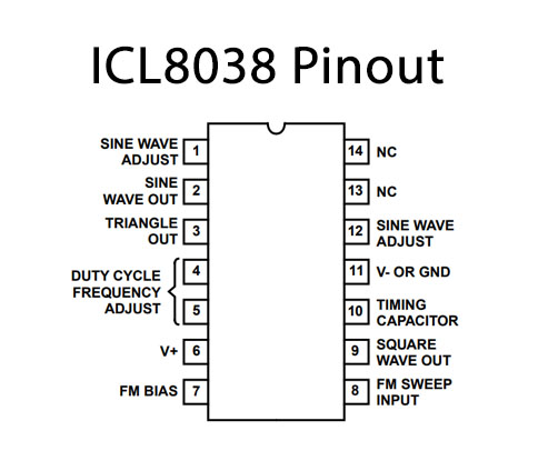 ICL8038-Pinout