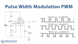 Pulse Width Modulation (PWM) Circuit