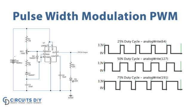 pulse-width-modulation-pwm