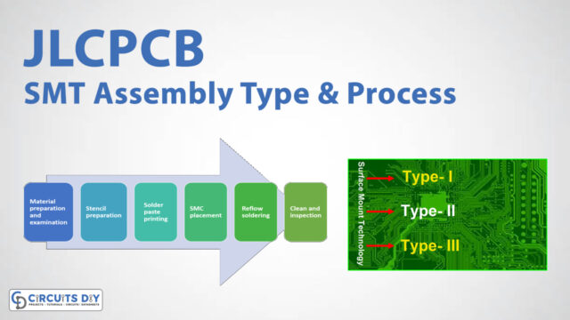 JLCPCB-SMT-Assembly-Types-and-Assembly-Process