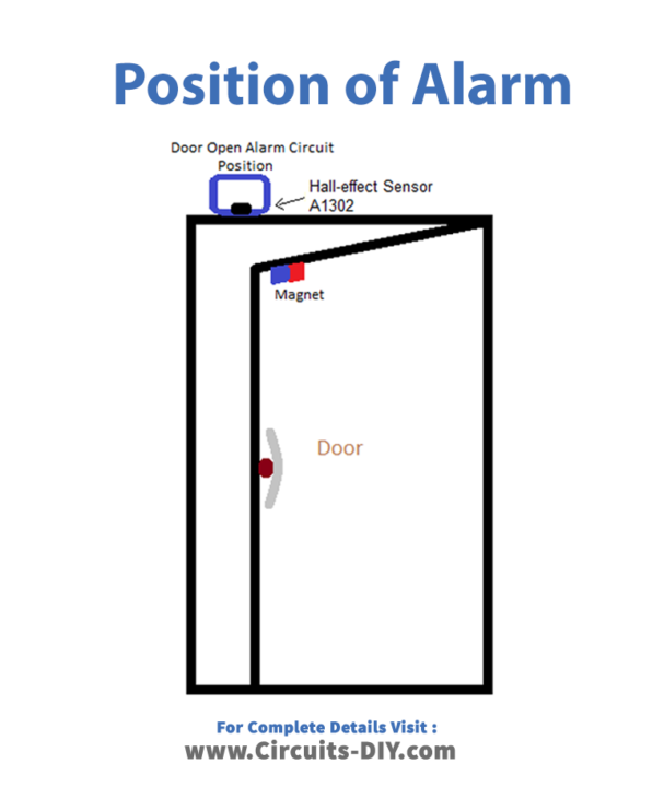 Position of Alarm