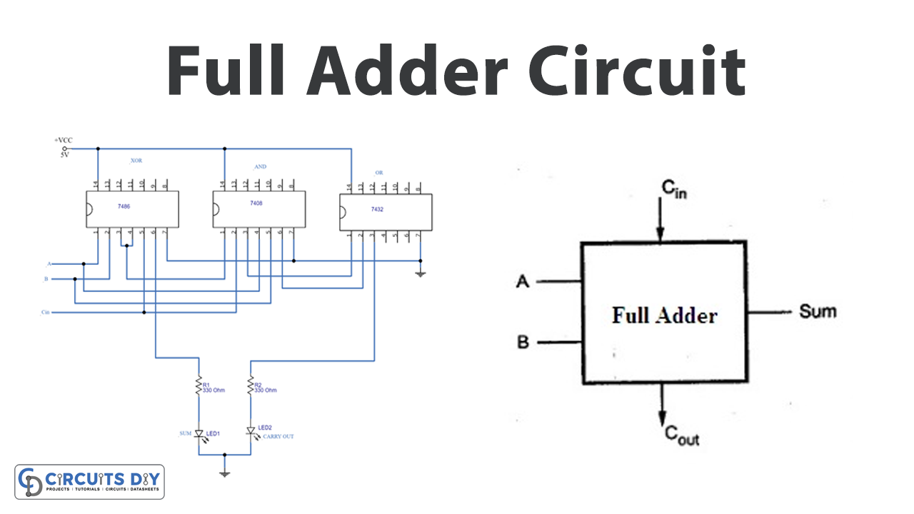 Full Adder Equation