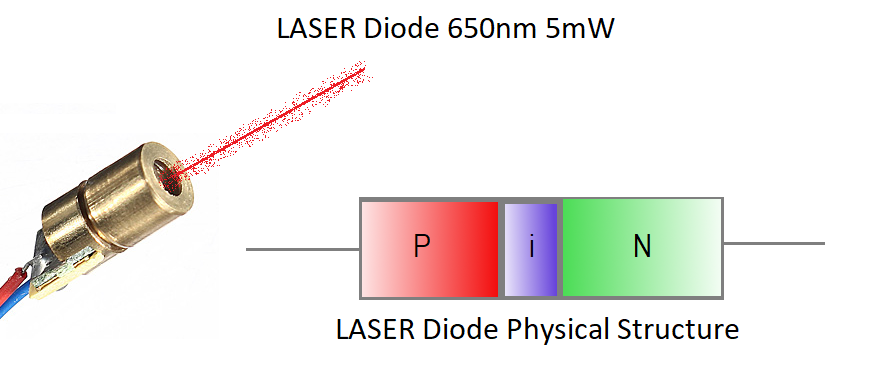laser-diode-physical-structure