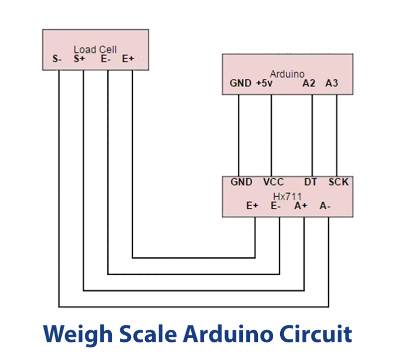 arduino uno - How to get weight data from glass electronic bathroom scale  sensors? - Arduino Stack Exchange