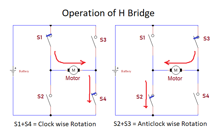 operation-of-h-bridge