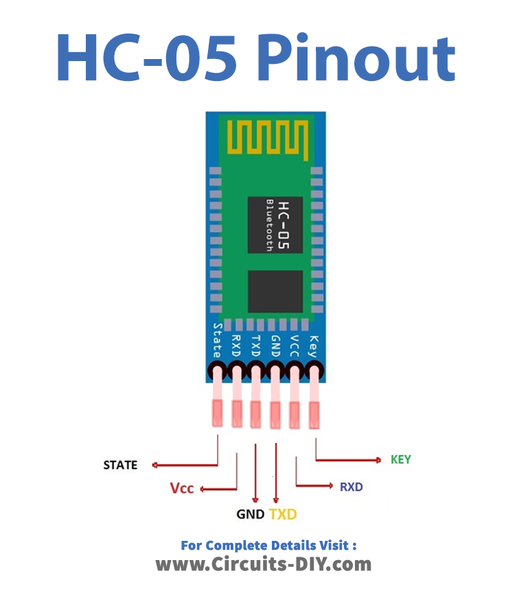 HC-05 Bluetooth Module
