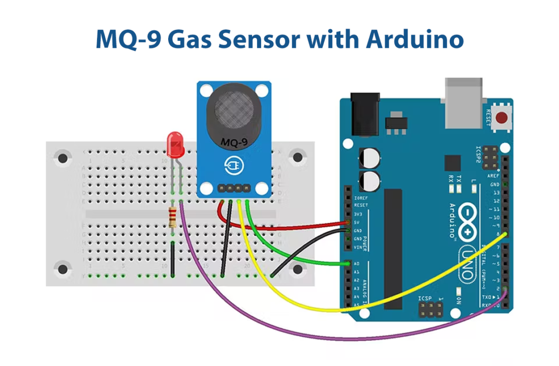How to Interface MQ-9 Gas Sensor with Arduino
