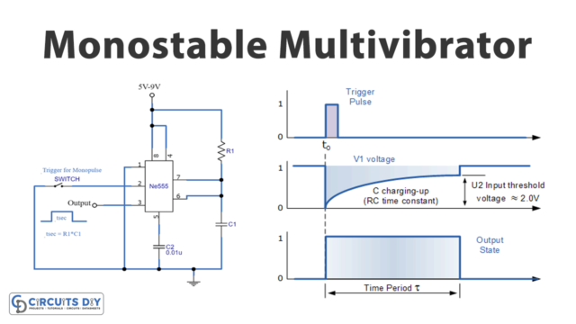 Monostable multivibrator-